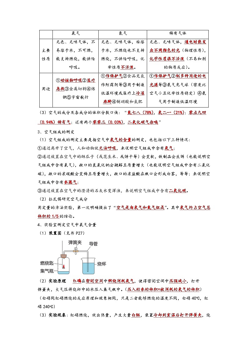 人教版九年级化学上册同步考点解读与专题训练2.1空气(考点解读)(原卷版+解析)第2页