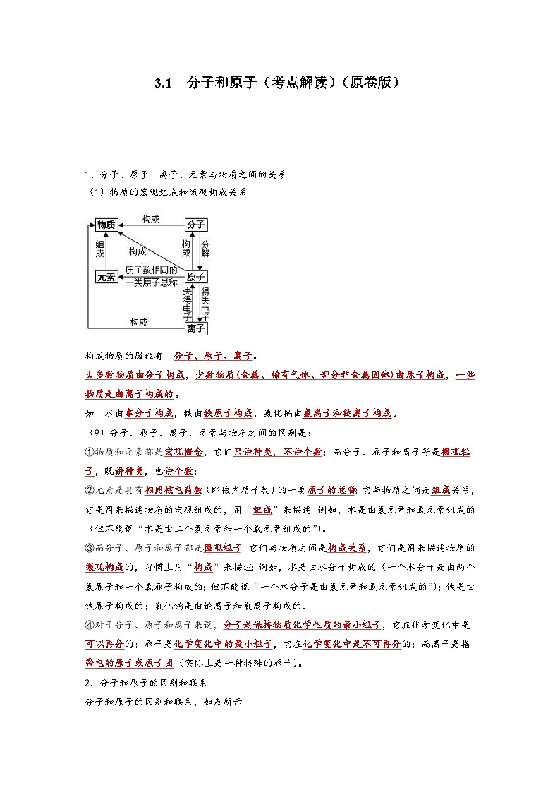 人教版九年级化学上册同步考点解读与专题训练3.1分子和原子(考点解读)(原卷版+解析)01