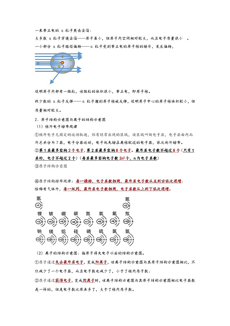 人教版九年级化学上册同步考点解读与专题训练3.2原子的结构(考点解读)(原卷版+解析)第2页