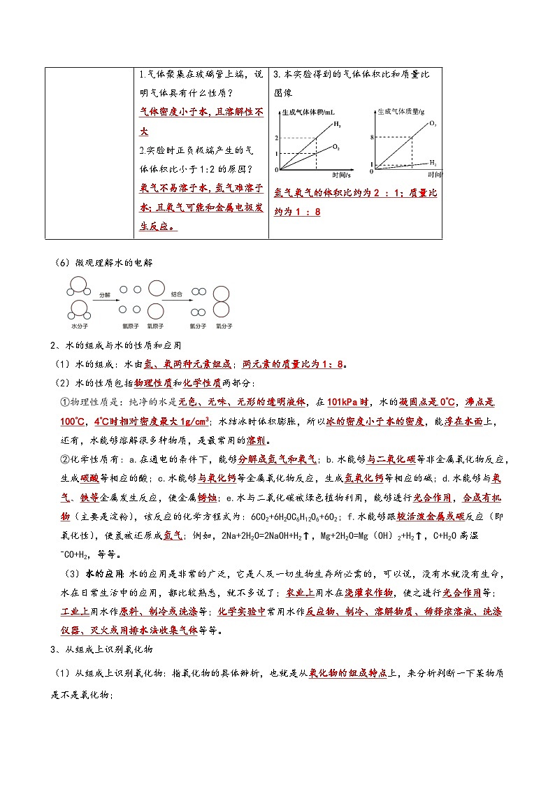 人教版九年级化学上册同步考点解读与专题训练4.3水的组成(考点解读)(原卷版+解析)第3页