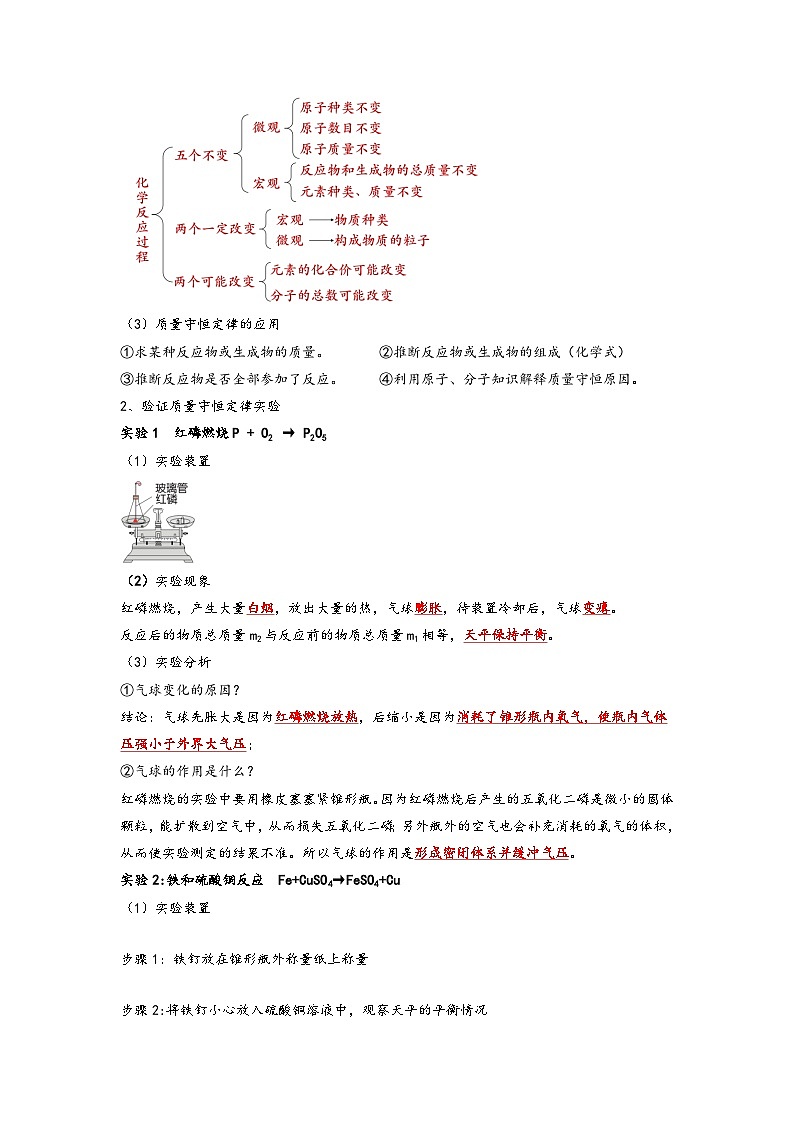 人教版九年级化学上册同步考点解读与专题训练5.1质量守恒定律(考点解读)(原卷版+解析)02