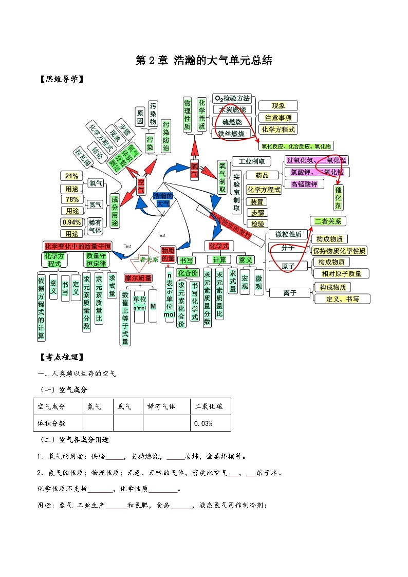 沪教版九年级化学第一学期(试用版)同步精品练习第2章浩瀚的大气单元总结(原卷版+解析)第1页