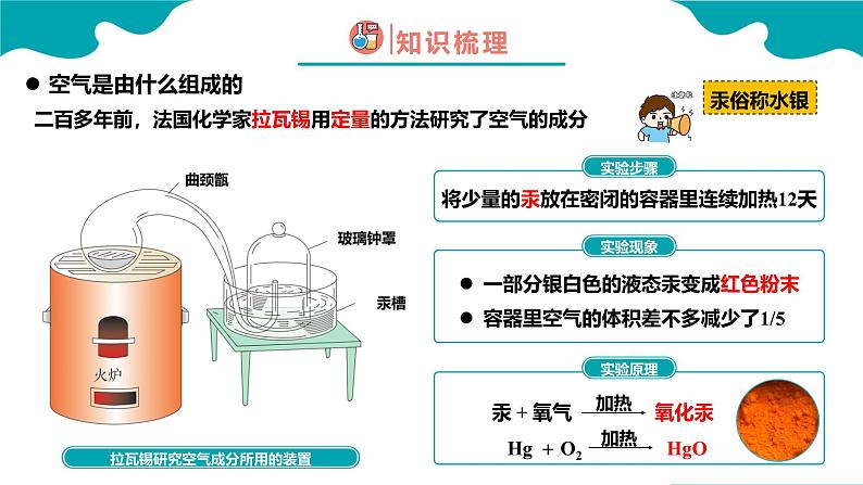 人教版九年级化学上册同步精品课堂 课题1 空气 第1课时（同步课件）07