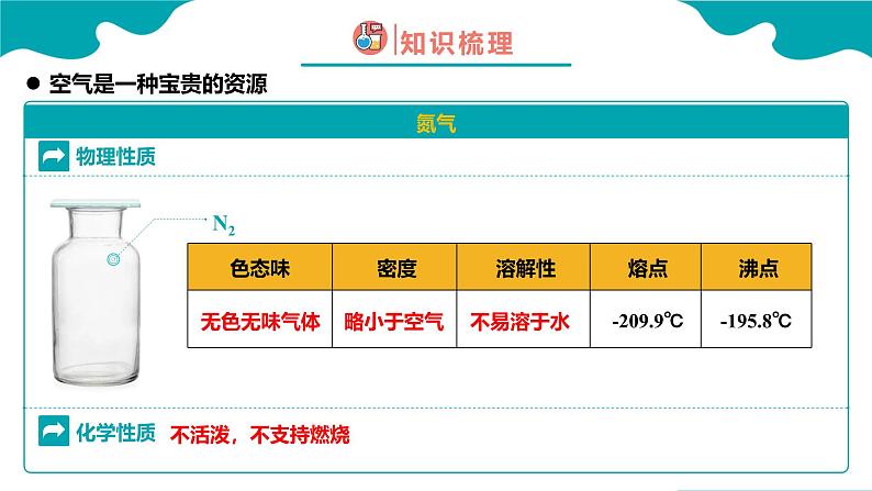 人教版九年级化学上册同步精品课堂 课题1 空气 第2课时（同步课件）第8页