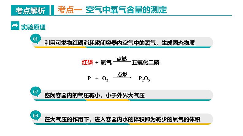 人教版九年级化学上册同步精品课堂 第二单元 我们周围的空气（复习课件）04