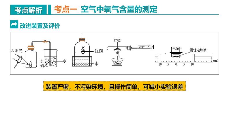 人教版九年级化学上册同步精品课堂 第二单元 我们周围的空气（复习课件）07