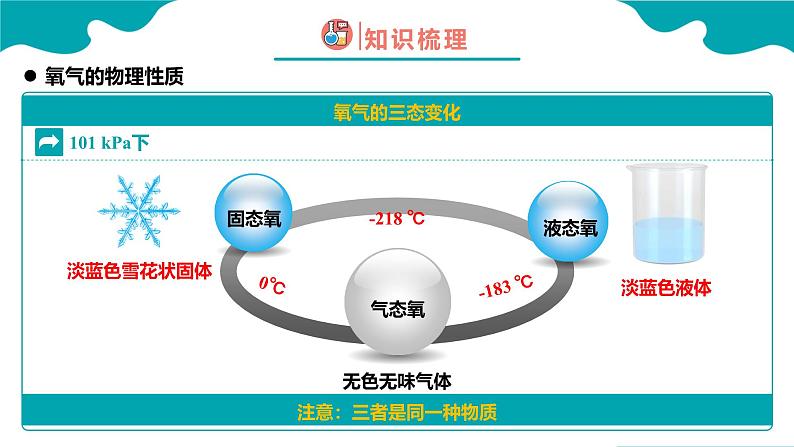 人教版九年级化学上册同步精品课堂 课题2 氧气（同步课件）第7页