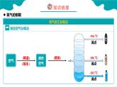 人教版九年级化学上册同步精品课堂 课题3 制取氧气 第1课时（同步课件）