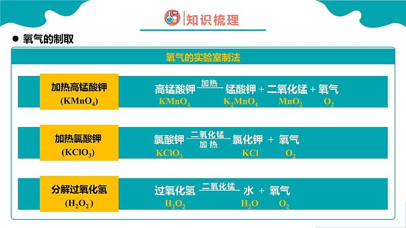 人教版九年级化学上册同步精品课堂 课题3 制取氧气 第1课时（同步课件）07