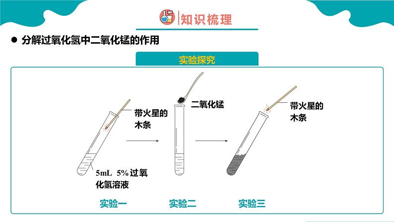 人教版九年级化学上册同步精品课堂 课题3 制取氧气 第2课时（同步课件）07