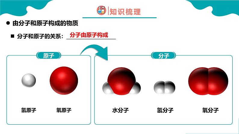 人教版九年级化学上册同步精品课堂 课题1 分子和原子 第2课时（同步课件）06