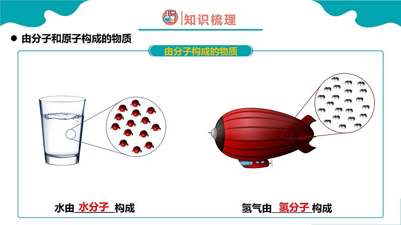 人教版九年级化学上册同步精品课堂 课题1 分子和原子 第2课时（同步课件）08