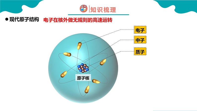 人教版九年级化学上册同步精品课堂 课题2 原子的结构 第1课时（同步课件）04