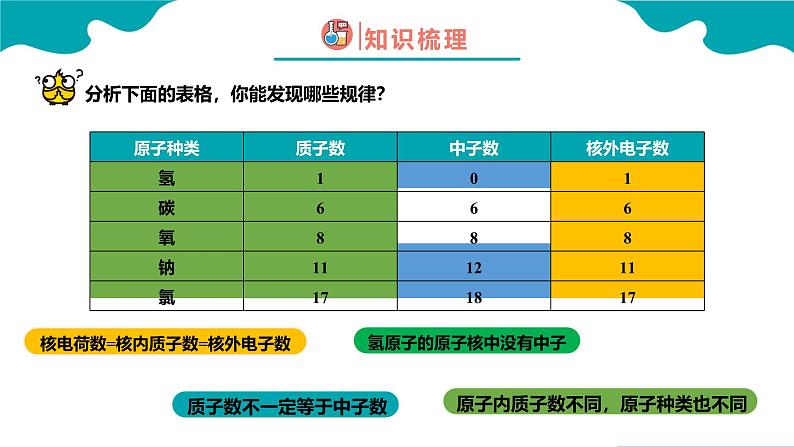 人教版九年级化学上册同步精品课堂 课题2 原子的结构 第1课时（同步课件）08