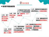 人教版九年级化学上册同步精品课堂 课题2 原子的结构 第3课时（同步课件）
