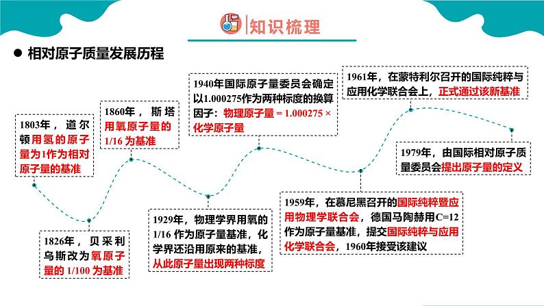 人教版九年级化学上册同步精品课堂 课题2 原子的结构 第3课时（同步课件）05