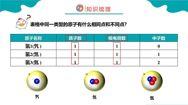 人教版九年级化学上册同步精品课堂 课题3 元素 第1课时（同步课件）05