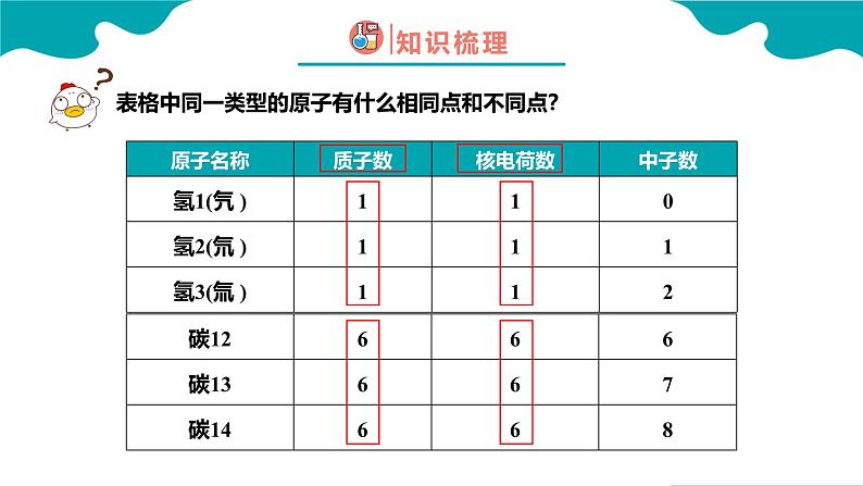 人教版九年级化学上册同步精品课堂 课题3 元素 第1课时（同步课件）06