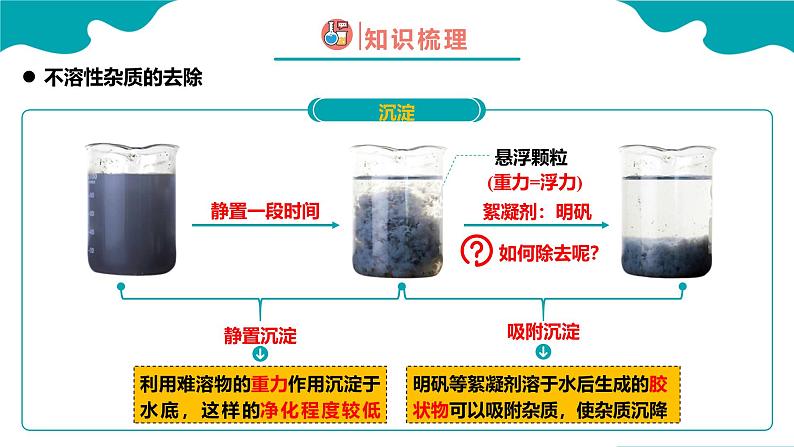 人教版九年级化学上册同步精品课堂 课题2 水的净化（同步课件）第5页