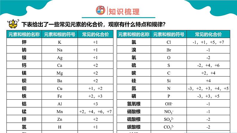 人教版九年级化学上册同步精品课堂 课题4 化学式与化合价 第2课时（同步课件）第4页