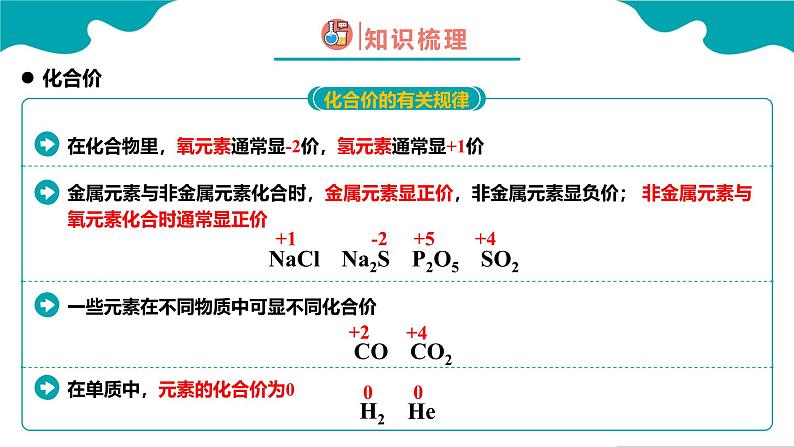 人教版九年级化学上册同步精品课堂 课题4 化学式与化合价 第2课时（同步课件）第5页