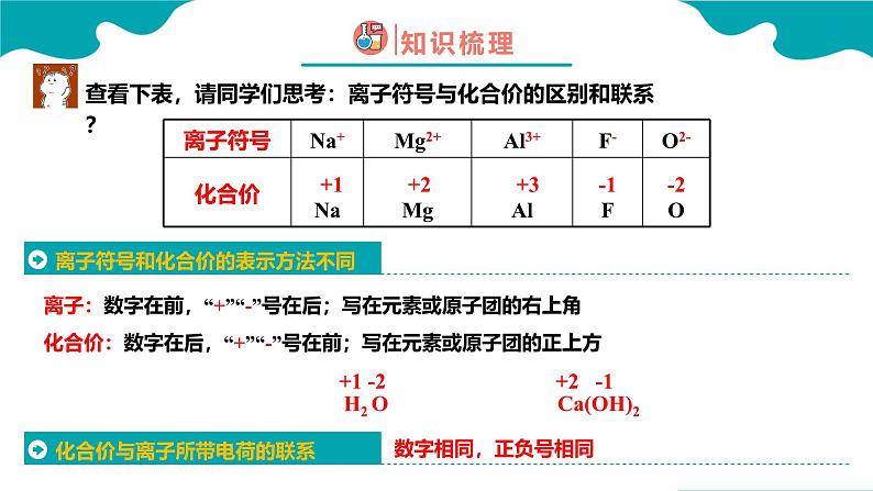 人教版九年级化学上册同步精品课堂 课题4 化学式与化合价 第2课时（同步课件）第8页