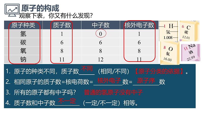 人教版（2024）九年级上册化学 第1课时  原子的结构  相对原子质量 同步课件+同步练习08