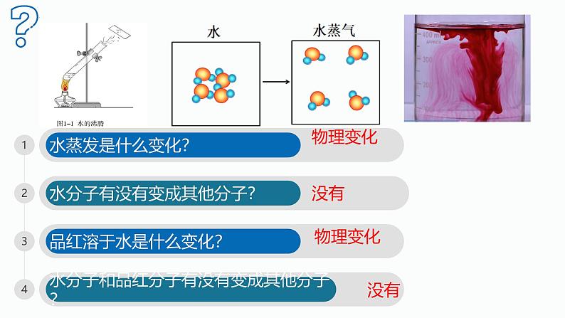 人教版（2024）九年级上册化学第2课时  分子可分为原子 同步课件（含视频）+同步练习06