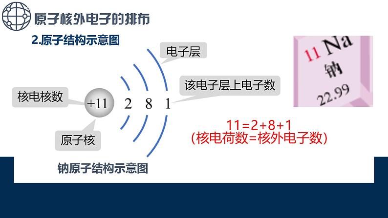 人教版（2024）九年级上册化学第三单元课题2 第2课时 原子核外电子的排布 离子的形成  同步课件（含视频）+同步练习06