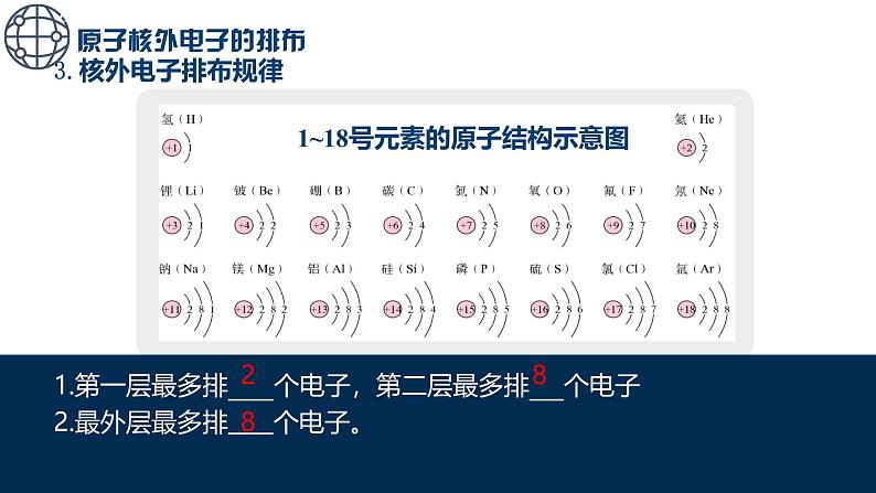 人教版（2024）九年级上册化学第三单元课题2 第2课时 原子核外电子的排布 离子的形成  同步课件（含视频）+同步练习07