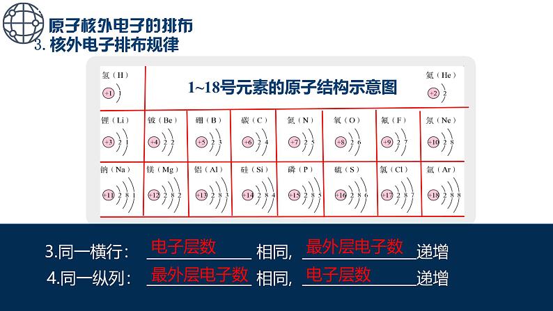 人教版（2024）九年级上册化学第三单元课题2 第2课时 原子核外电子的排布 离子的形成  同步课件（含视频）+同步练习08