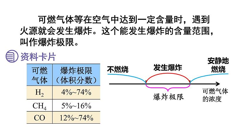 （2024秋季新教材）人教版化学九年级上册7.1.2易燃物和易爆物的安全知识 化学反应中的能量变化课件+素材05