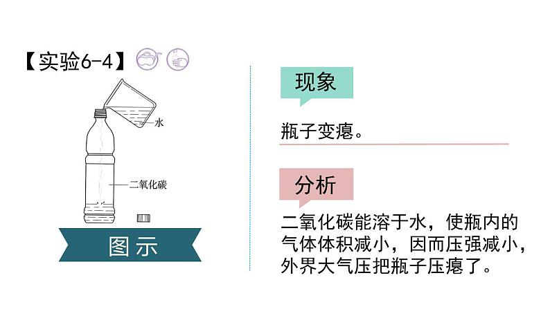 第1课时 二氧化碳第7页