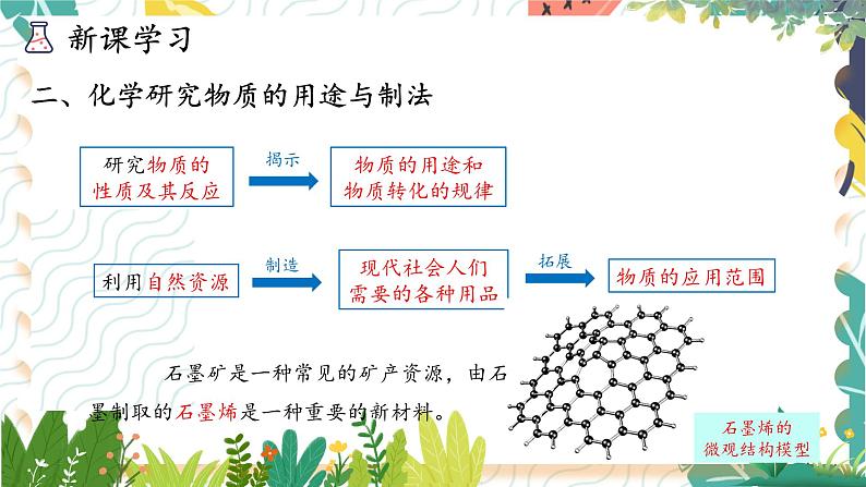 1.2.2化学研究物质的组成和结构、用途与制法第8页