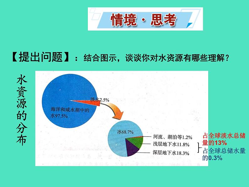 第2课时 天然水的人工净化第3页