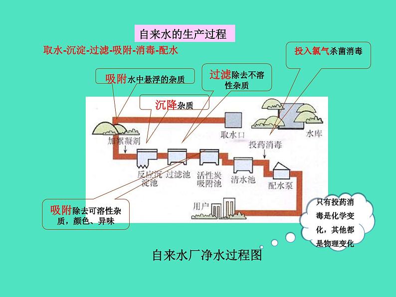 第2课时 天然水的人工净化第7页