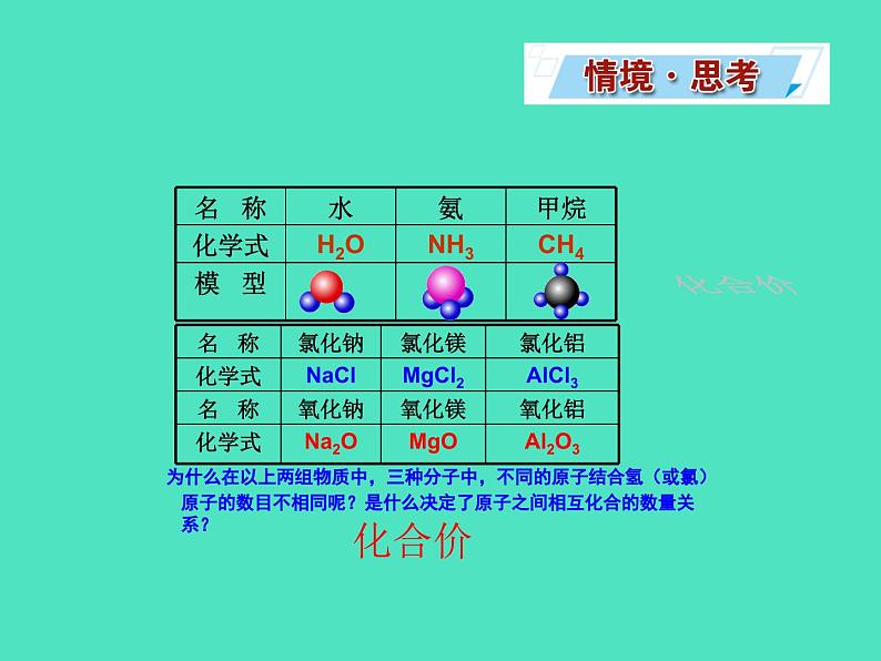 2024-2025 鲁教版化学九年级上册 2.3 物质组成的表示 课件02