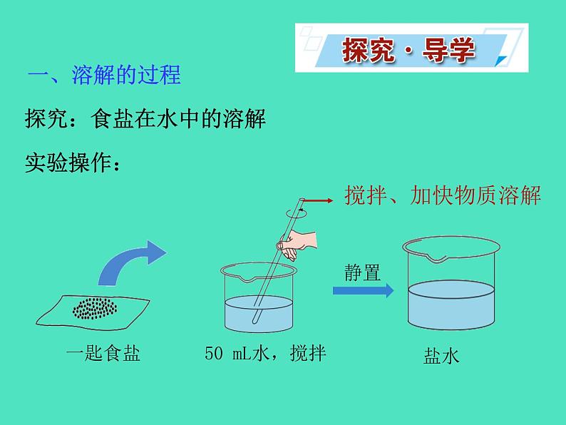 2024-2025 鲁教版化学九年级上册 3.3 物质在水中的溶解 课件04