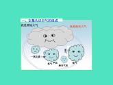 2024-2025 鲁教版化学九年级上册 4.1 空气的组成 课件
