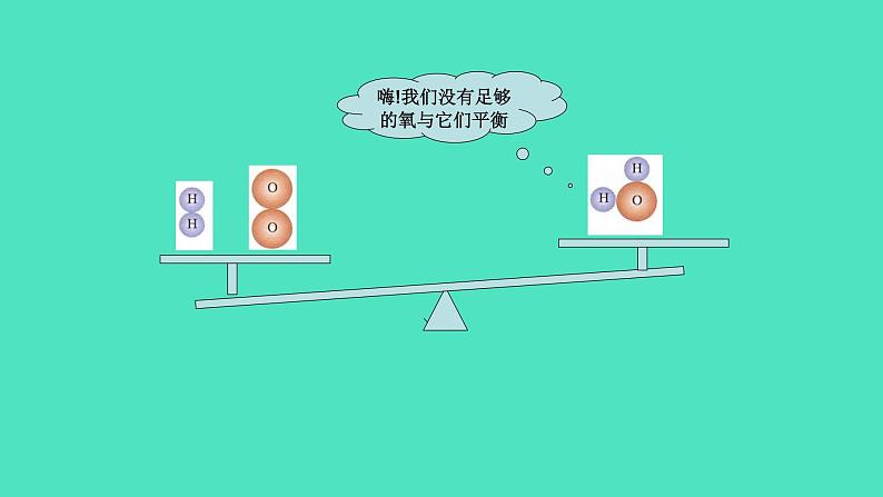 2024-2025 鲁教版化学九年级上册 5.2 化学反应的表示 课件07