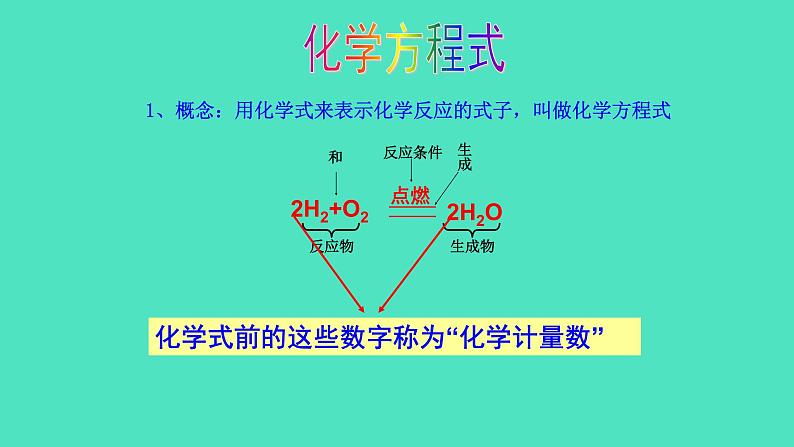 2024-2025 鲁教版化学九年级上册 5.2 化学反应的表示 课件05