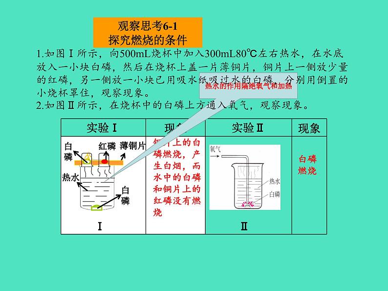 2024-2025 鲁教版化学九年级上册 6.1 燃烧与灭火 课件07