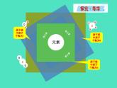 2024-2025 鲁教版化学九年级上册 2.2 元素 课件