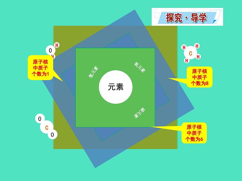 2024-2025 鲁教版化学九年级上册 2.2 元素 课件05