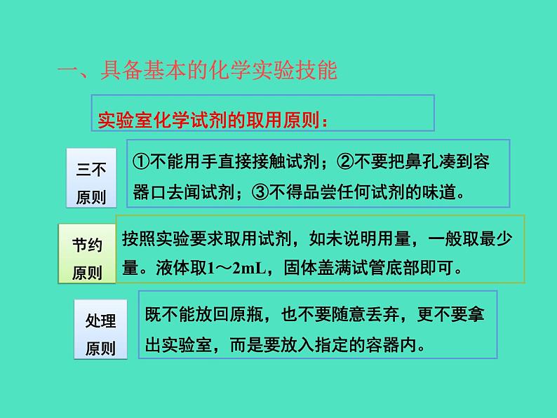 2024-2025 鲁教版化学九年级上册 1.3 到化学实验室去 课件03