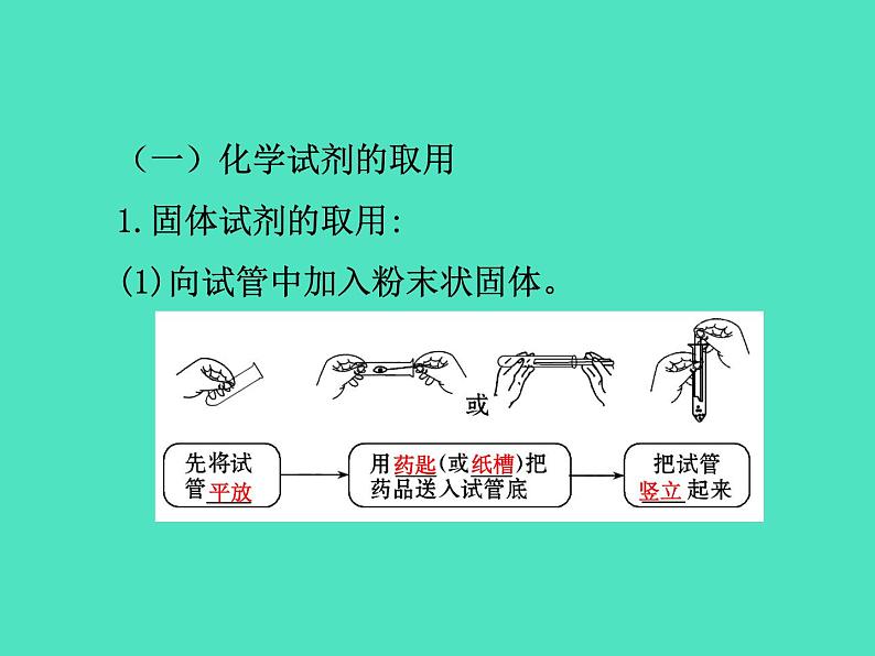 2024-2025 鲁教版化学九年级上册 1.3 到化学实验室去 课件04