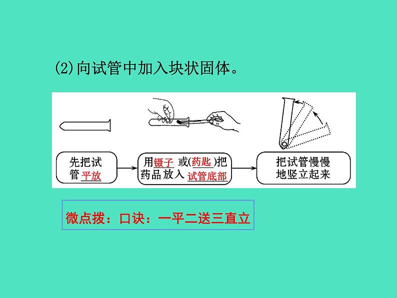 2024-2025 鲁教版化学九年级上册 1.3 到化学实验室去 课件05