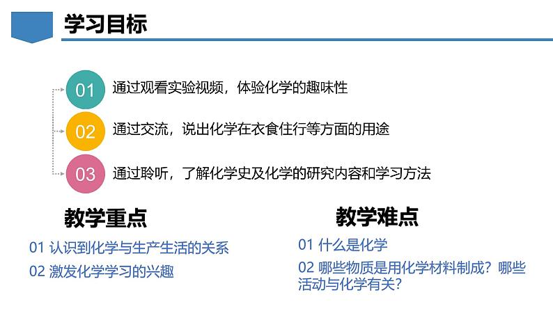 1.1身边的化学-初中化学九年级上册同步教学课件+同步练习（科粤版2024）02