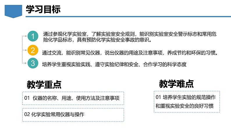 1.2化学实验室之旅（第1课时）-初中化学九年级上册同步教学课件+同步练习（科粤版2024）02