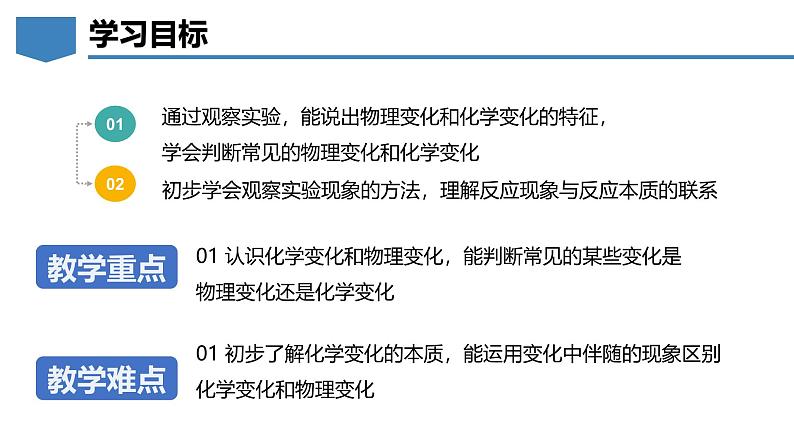 1.3物质的变化-初中化学九年级上册同步教学课件（科粤版2024）第2页